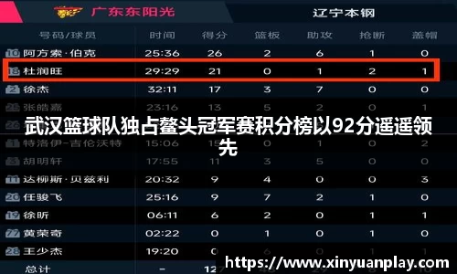 武汉篮球队独占鳌头冠军赛积分榜以92分遥遥领先