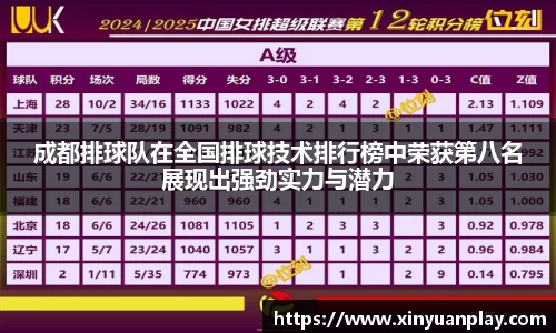 成都排球队在全国排球技术排行榜中荣获第八名展现出强劲实力与潜力
